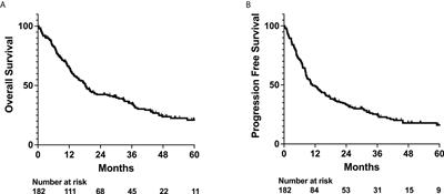 Neutrophilia and post-radiation thrombocytopenia predict for poor prognosis in radiation-treated glioma patients